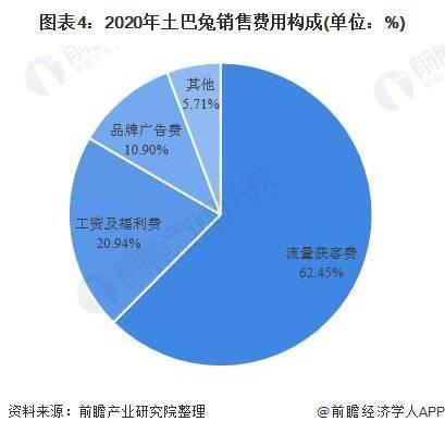 2021年中國互聯網家裝行業市場競爭格局分析 工業互聯網數據服務的賦能與重構